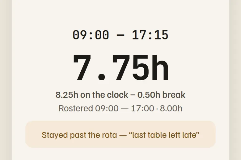 A shift awaiting approval: 7.75 hours net of break, with the overtime reason attached