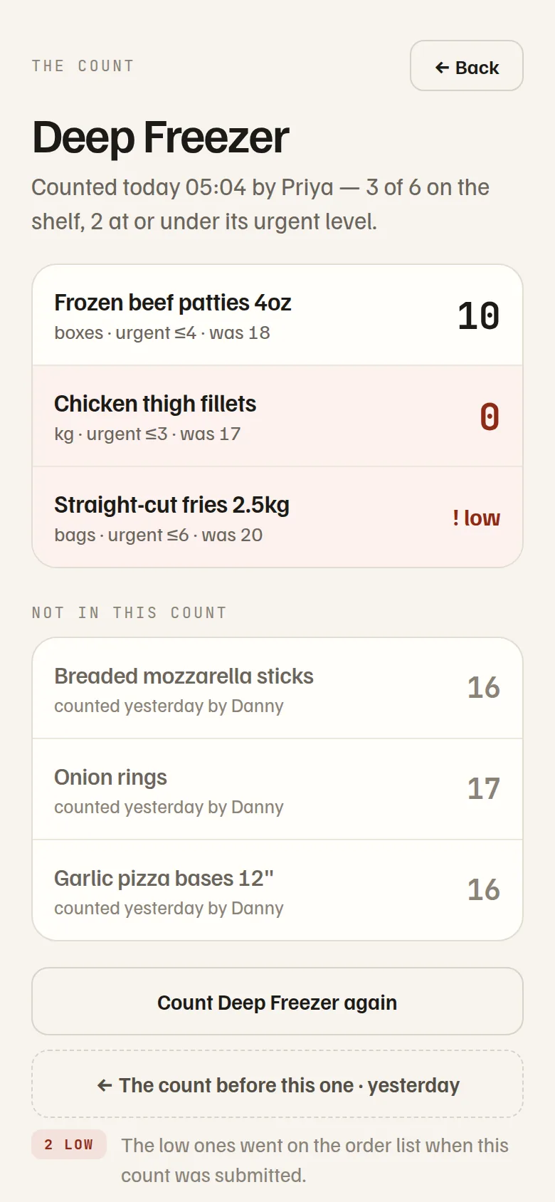 An opened count: what was counted, was-figures, and what wasn't in this count