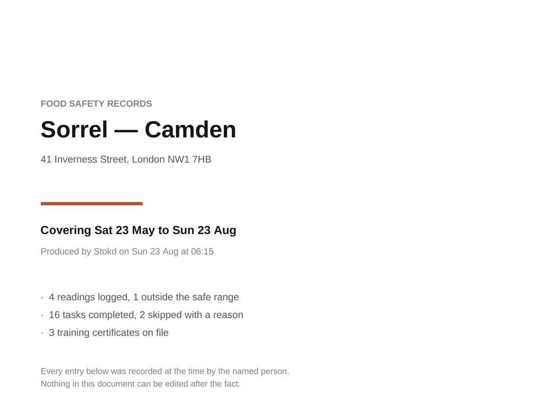 The Inspector Pack cover page: Sorrel — Camden, the address, the dates covered, and the totals